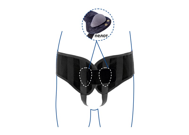 Orthosis for the lumbosacral spine (groin bandage) OT-X-06